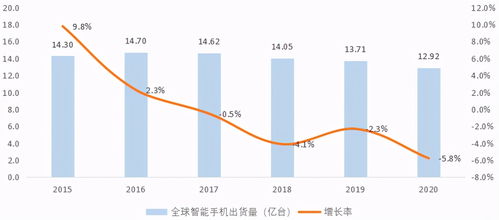 中興通訊 5G真核為何股價不振？技術(shù)實力與市場表現(xiàn)的錯位解析