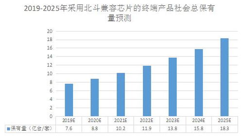 北斗賦能、5G加速 新技術(shù)驅(qū)動北京地鐵智慧升級與行業(yè)前景展望