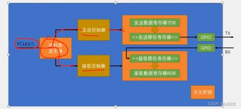 STM32學習筆記 基于江協科技教程實現串口通信與5G通信技術服務整合